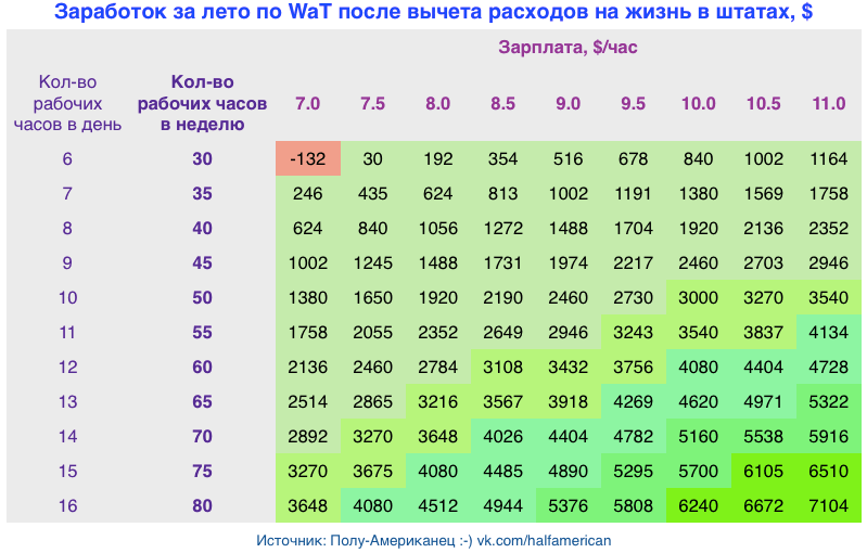 Money Earnings Chart