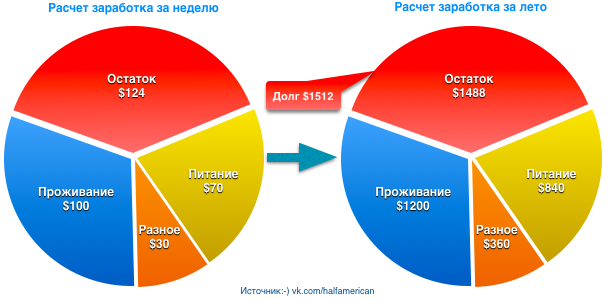 Ecranul calculatorului cu rezultatul exemplului