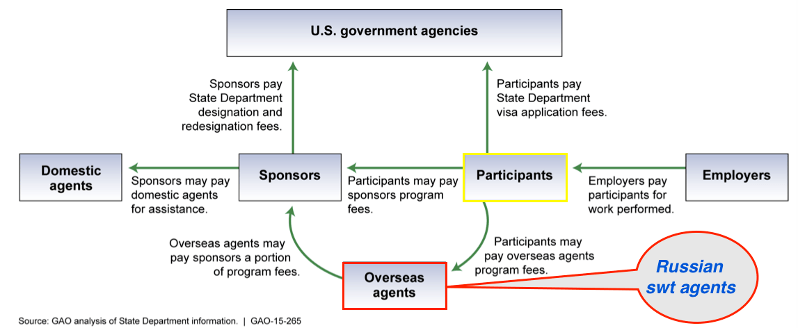 flow-of-funds-swt-copy.png