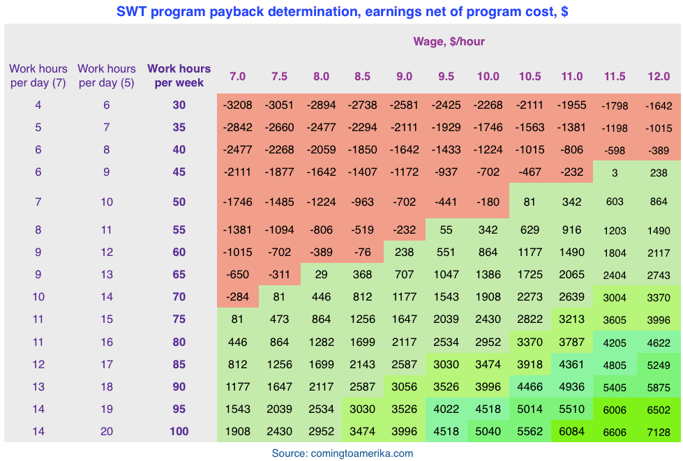 Payback calc_100,70,30,3000