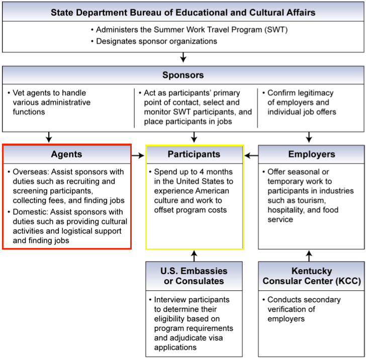 SWT flow chart Roles copy