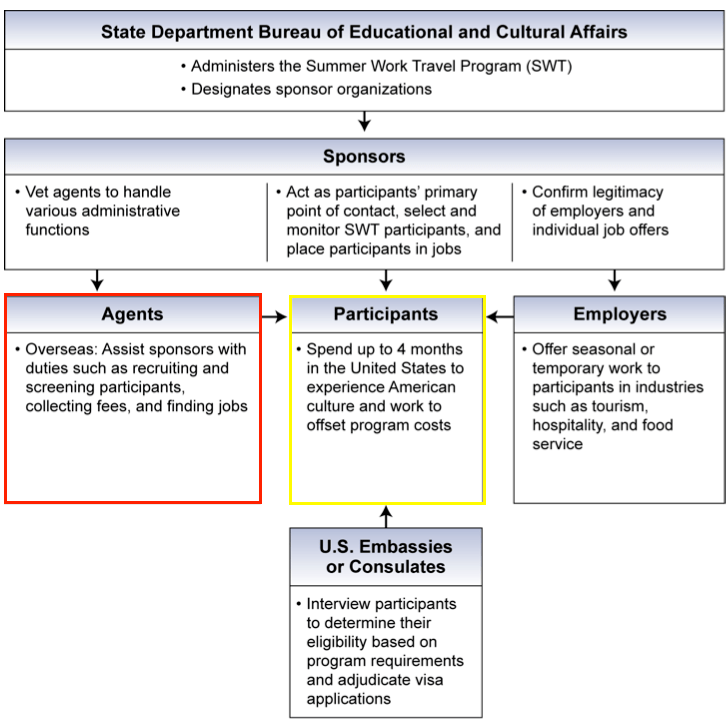 Adjusted_SWT flow chart Roles