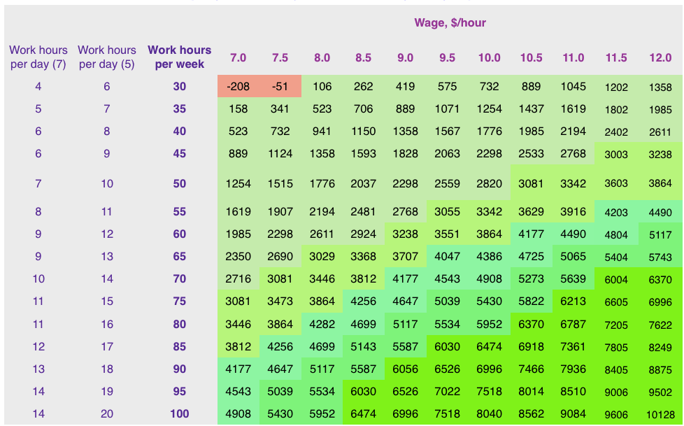 Earnings calc_100,70,30,3000 copy