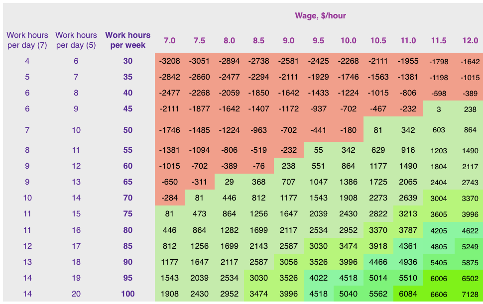 Payback calc_100,70,30,3000 copy