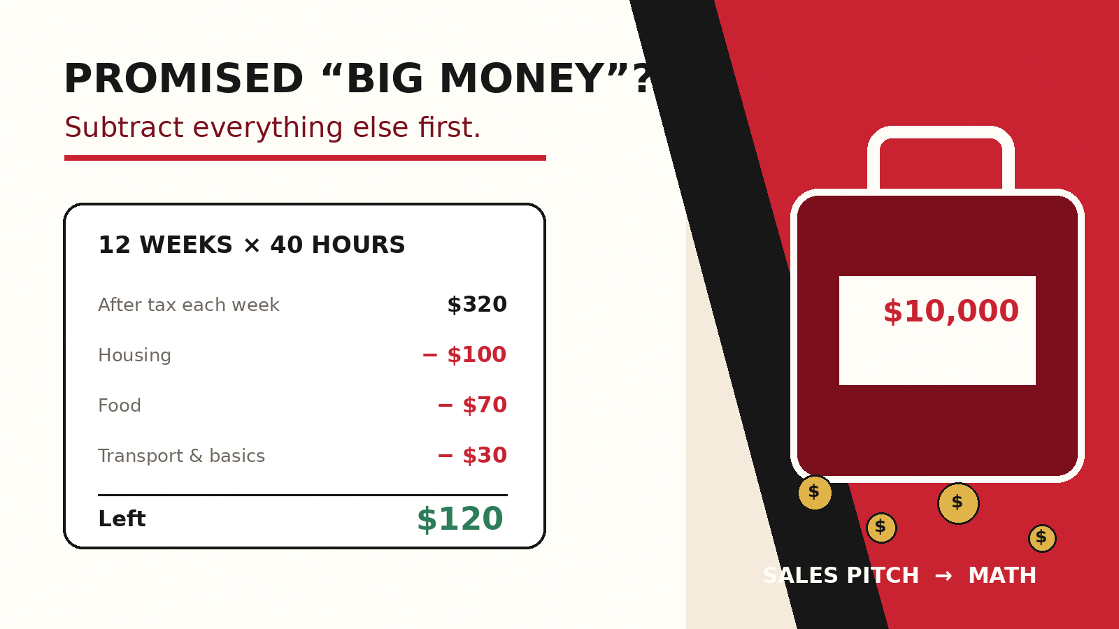 Promised Work and Travel USA earnings compared with the actual cost calculation