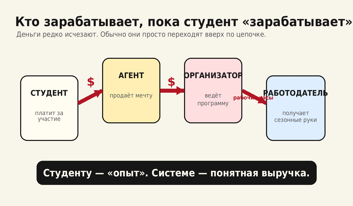 Денежная цепочка программы ВАТ