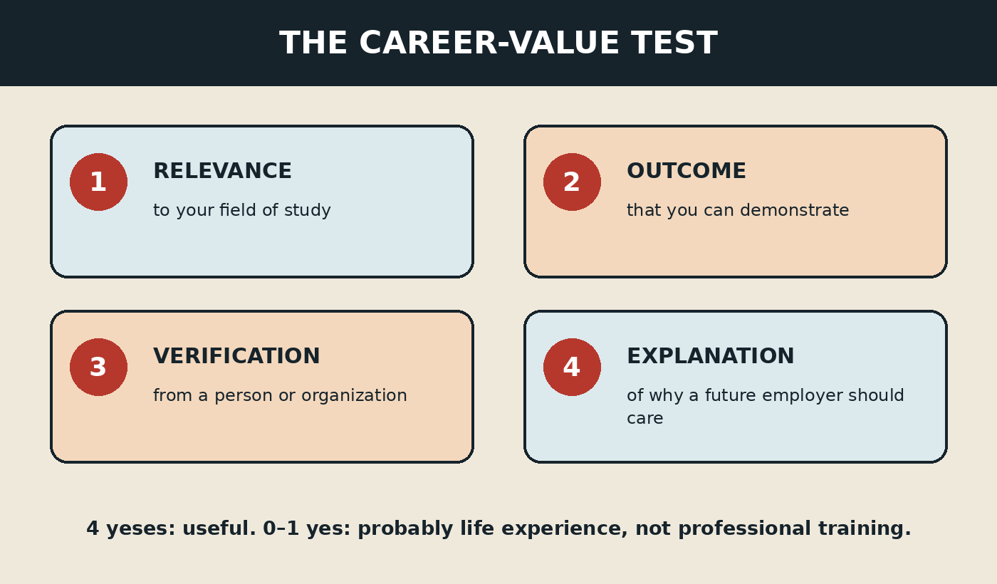 Four signs of professionally useful experience