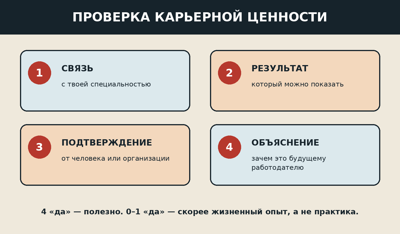 Четыре признака профессионально полезного опыта