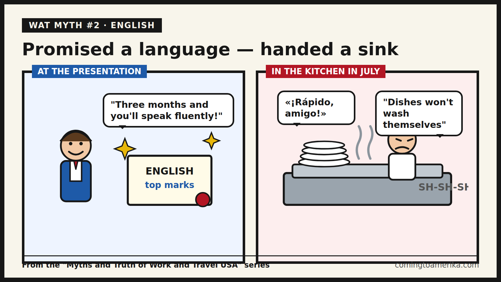 The promised fluent English versus a real kitchen shift on the Work and Travel program