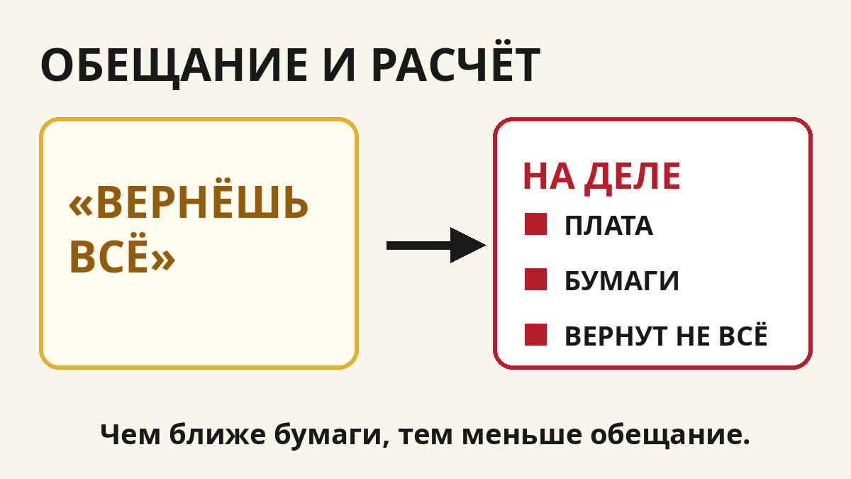 Обещание полного возврата налогов и реальность