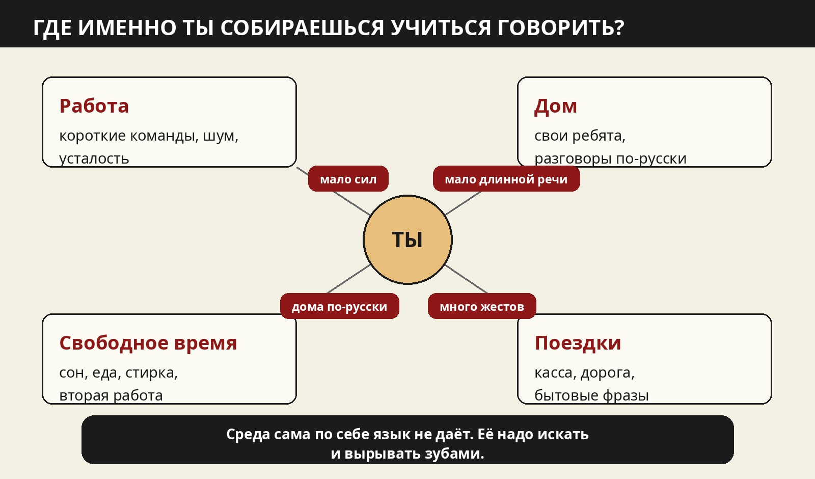 Языковая среда участника программы ВАТ