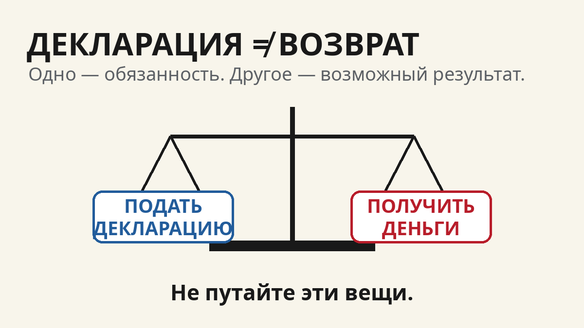 Декларация не равна возврату налогов